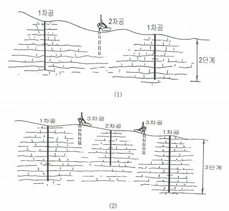 그라우팅 천공공법