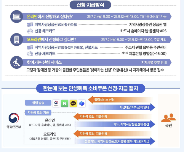 민생회복-소비쿠폰-신청방법