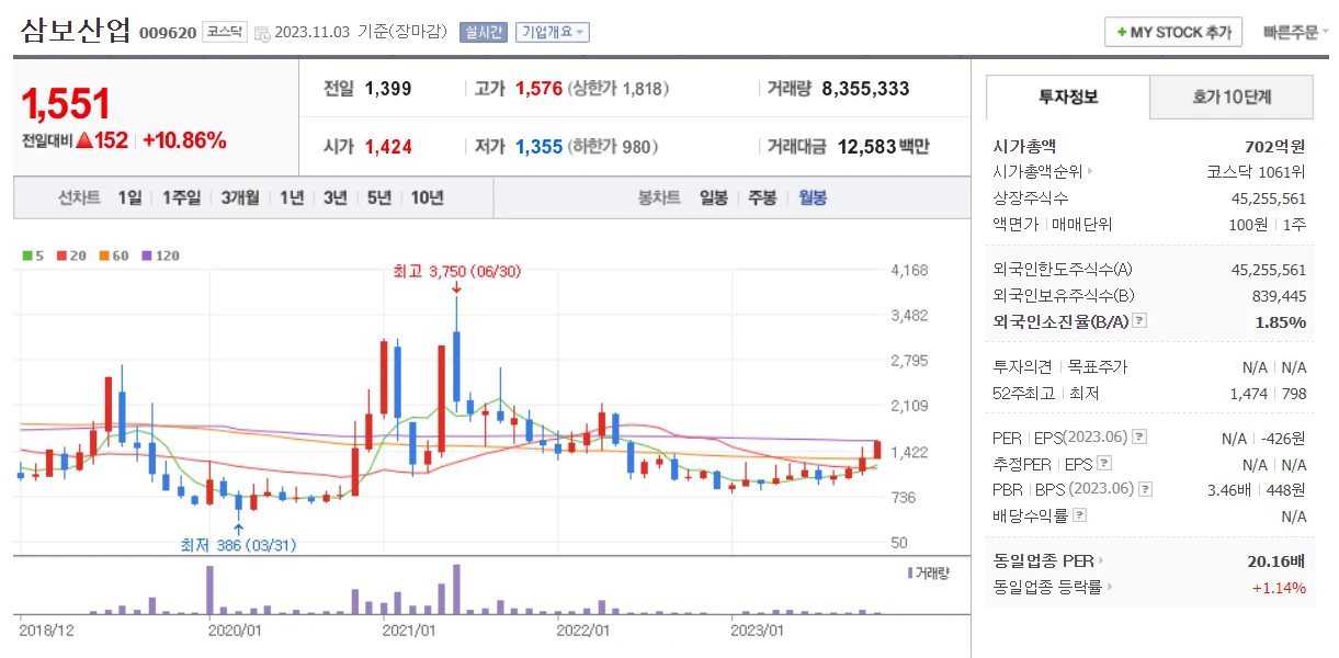 이준석-테마주-삼보산업