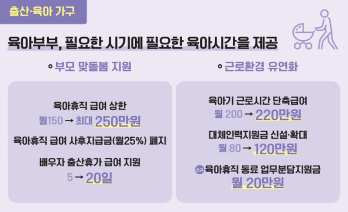 출산육아가구 복지