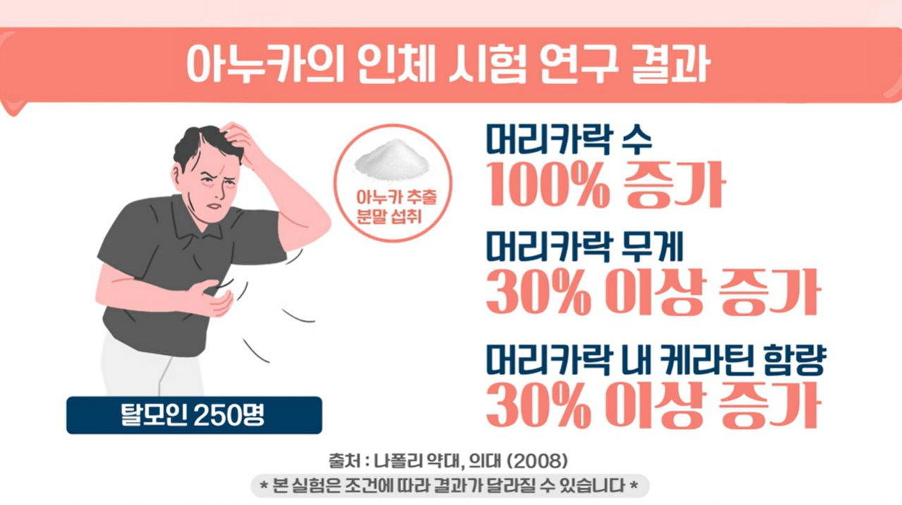 아누카사과 효능