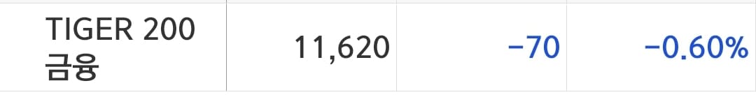 주식아가방 실전 편 EP.1 TIGER 200 금융 ETF 1주 매수 이미지