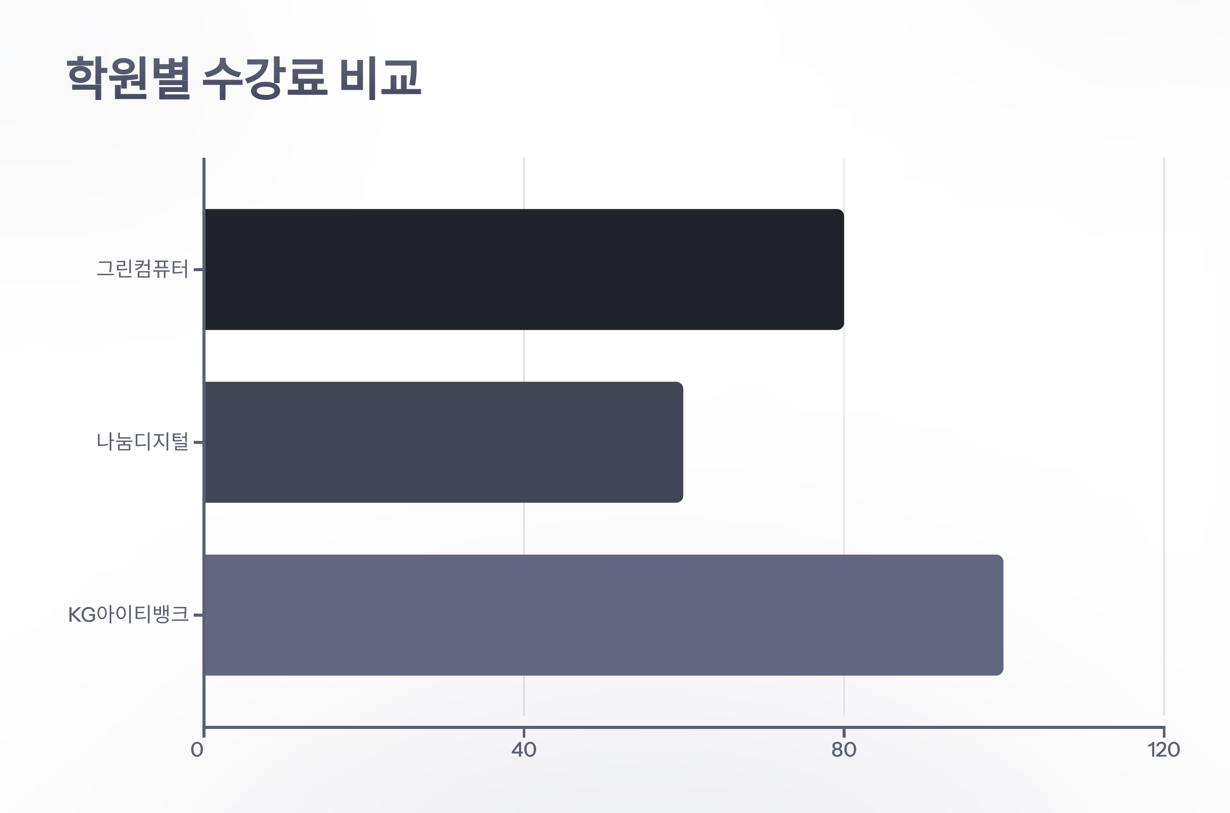 정보-처리-기사-학원-6
