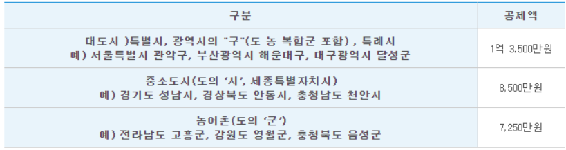 첨부3