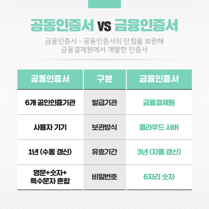 공동인증서_금융인증서