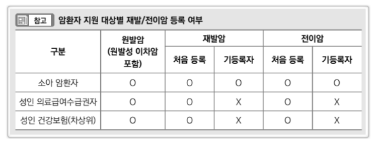 암환자의료비지원신청방법