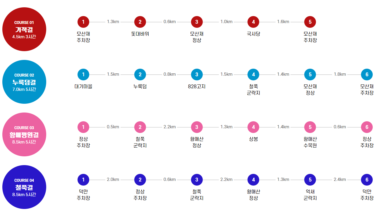 황매산-등산코스
