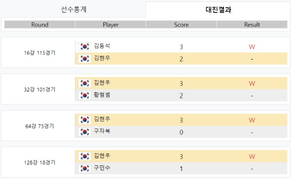 TS샴푸 PBA 챔피언십(2021-2022시즌)