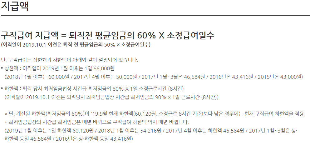 실업급여 지급액 및 기간