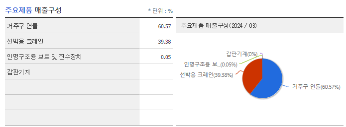 오리엔탈정공_주요제품