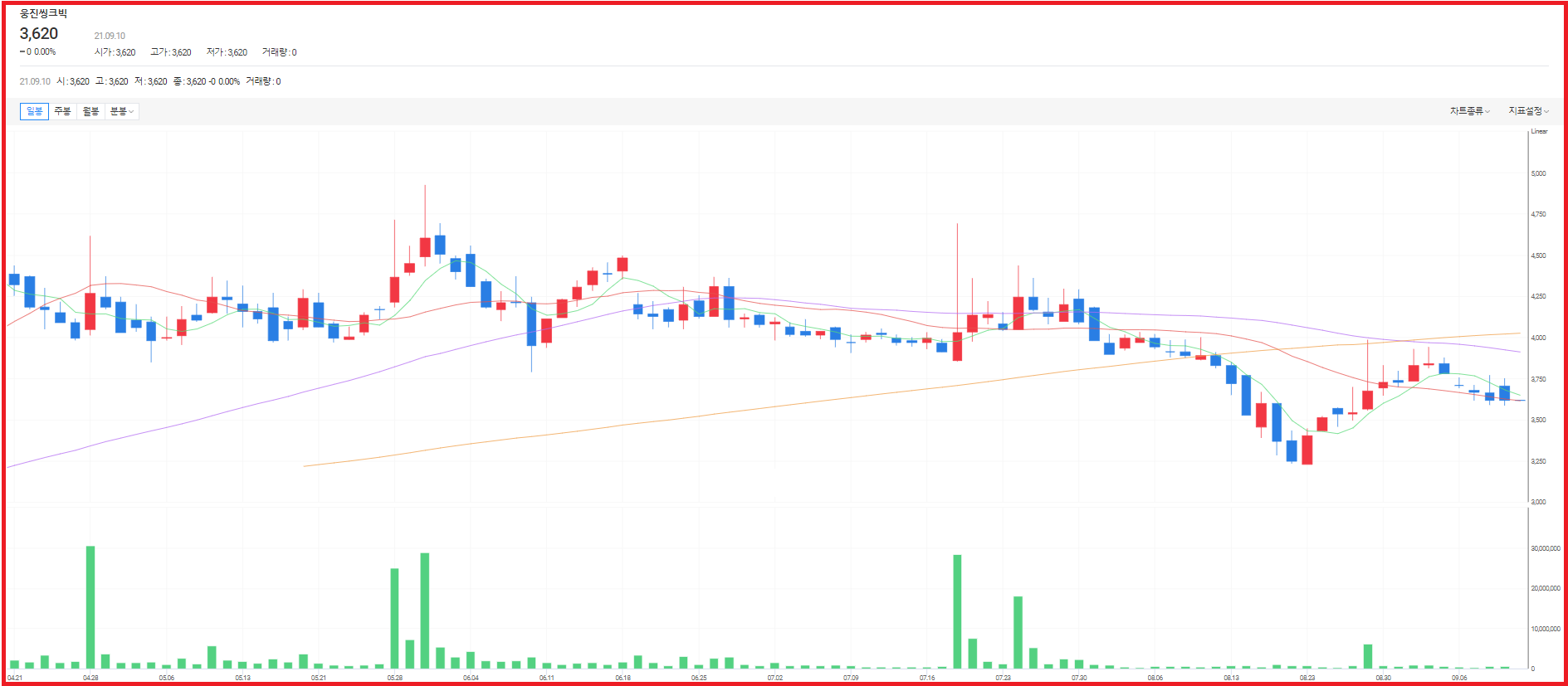웅진씽크빅 주가