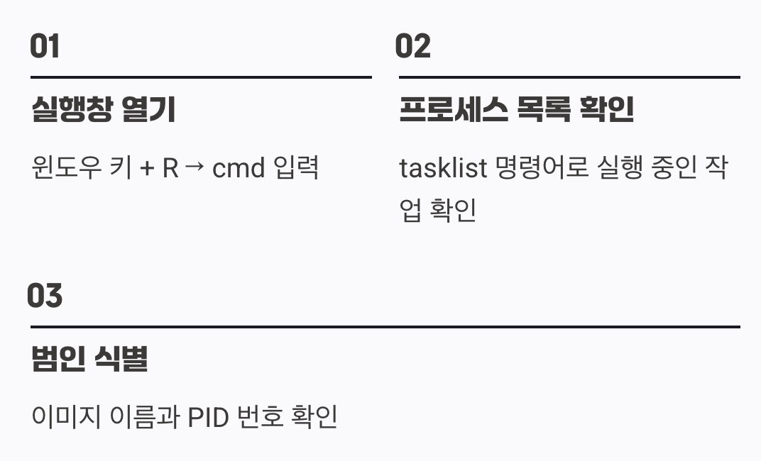 범인 색출: 명령 프롬프트(CMD) 활용하기
