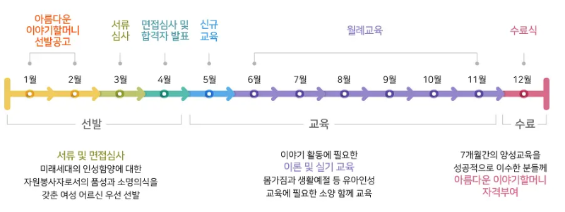 이야기할머니