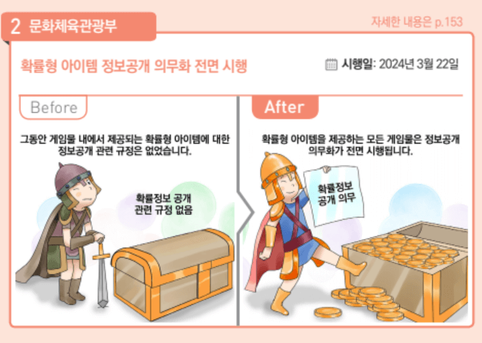 2024년 달라지는 정책 2탄