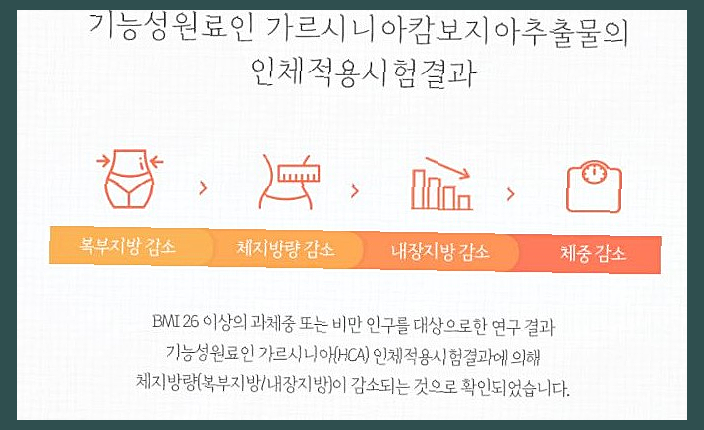 딥트3일 부작용