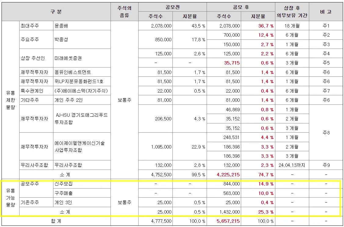 에이에스텍 공모주