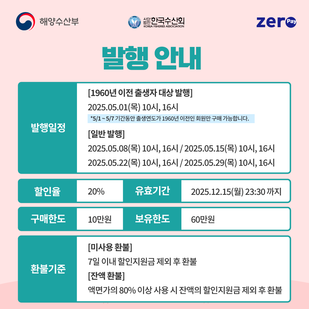 2025 수산대전상품권 혜택과 사용법 완벽 정리 (제로페이 할인권)