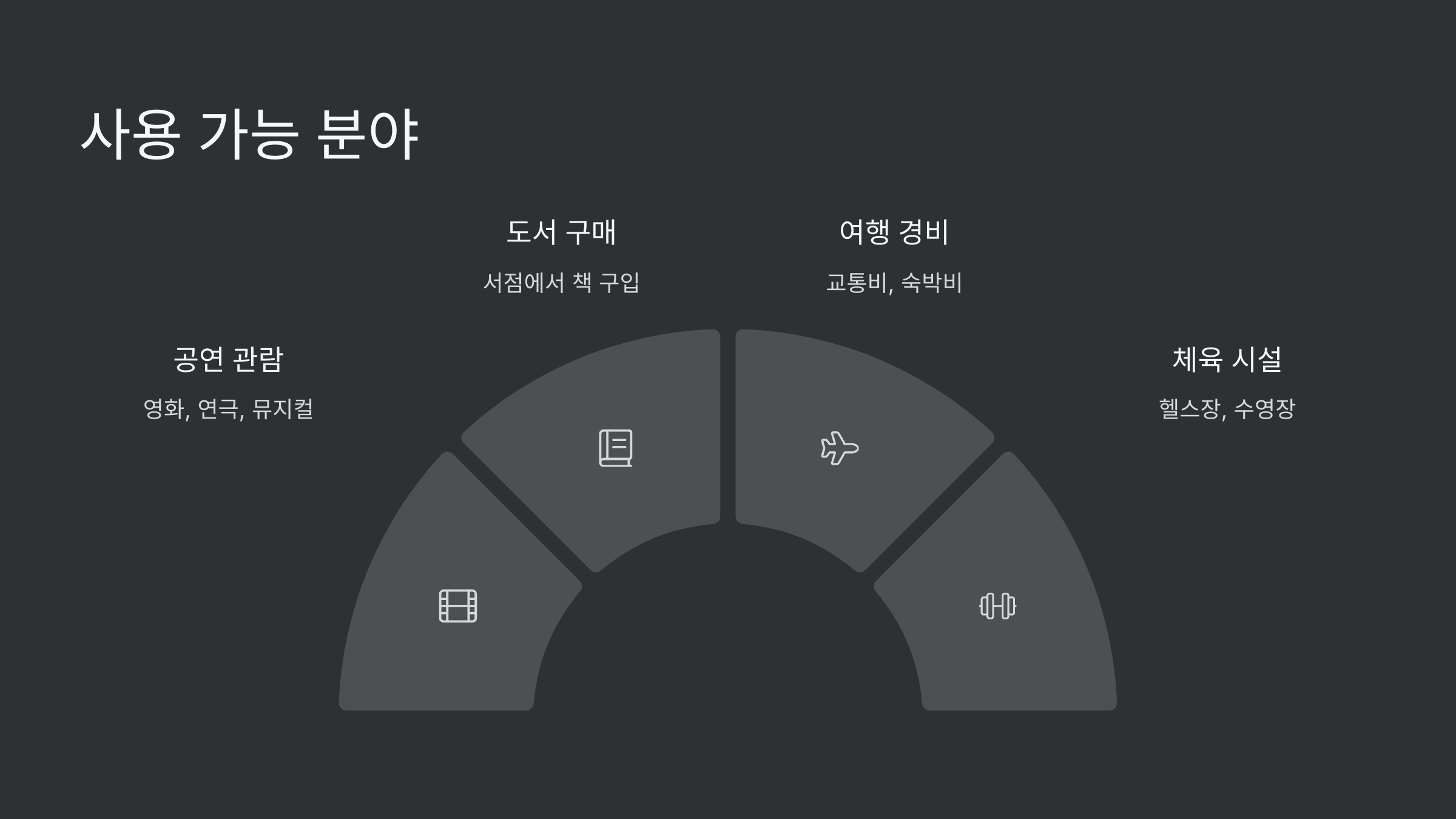 사용가능-분야