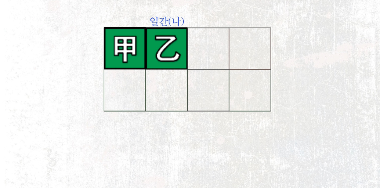 갑을 조화