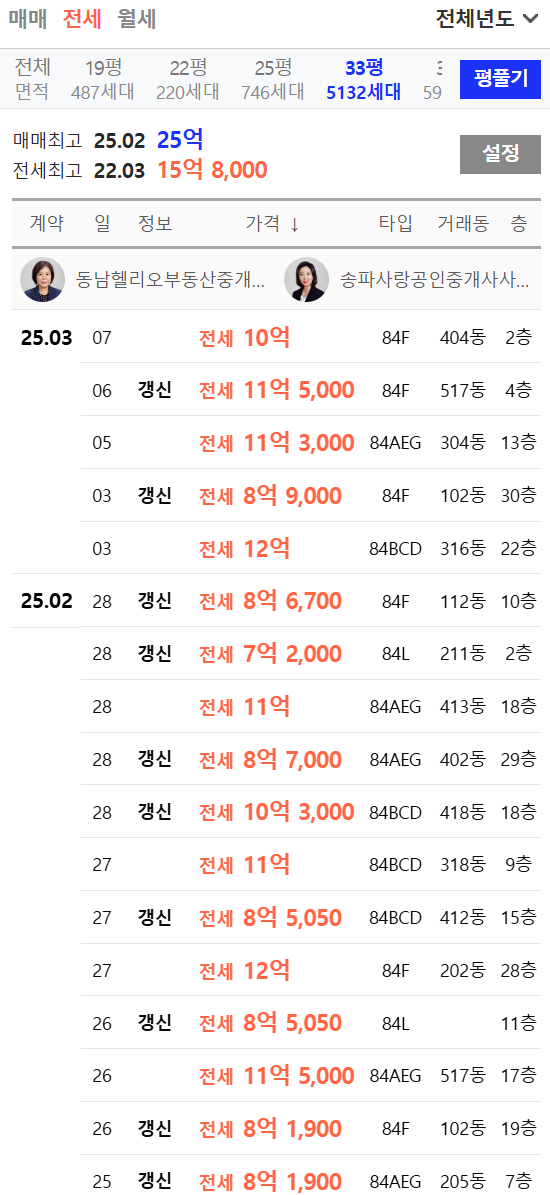 올팍전세