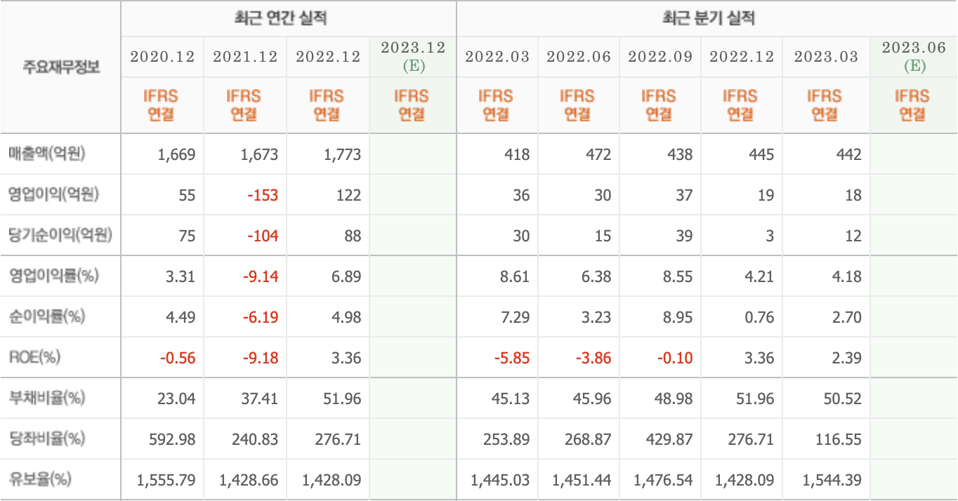 주요재무정보-삼천당제약