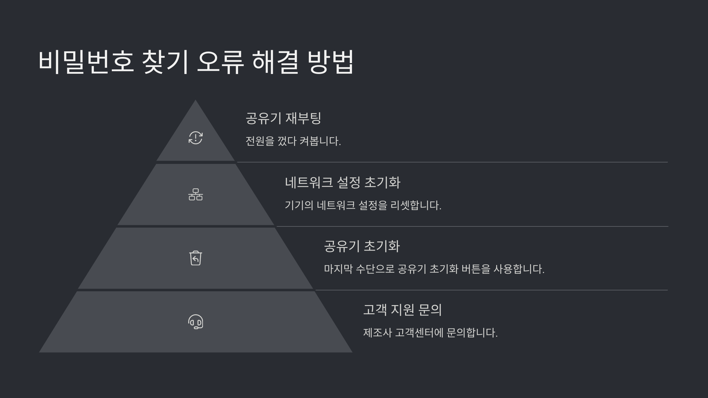 와이파이 비밀번호 찾기