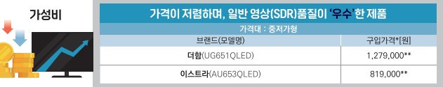 저렴한 가격, 가성비 좋은 65인치 TV추천
