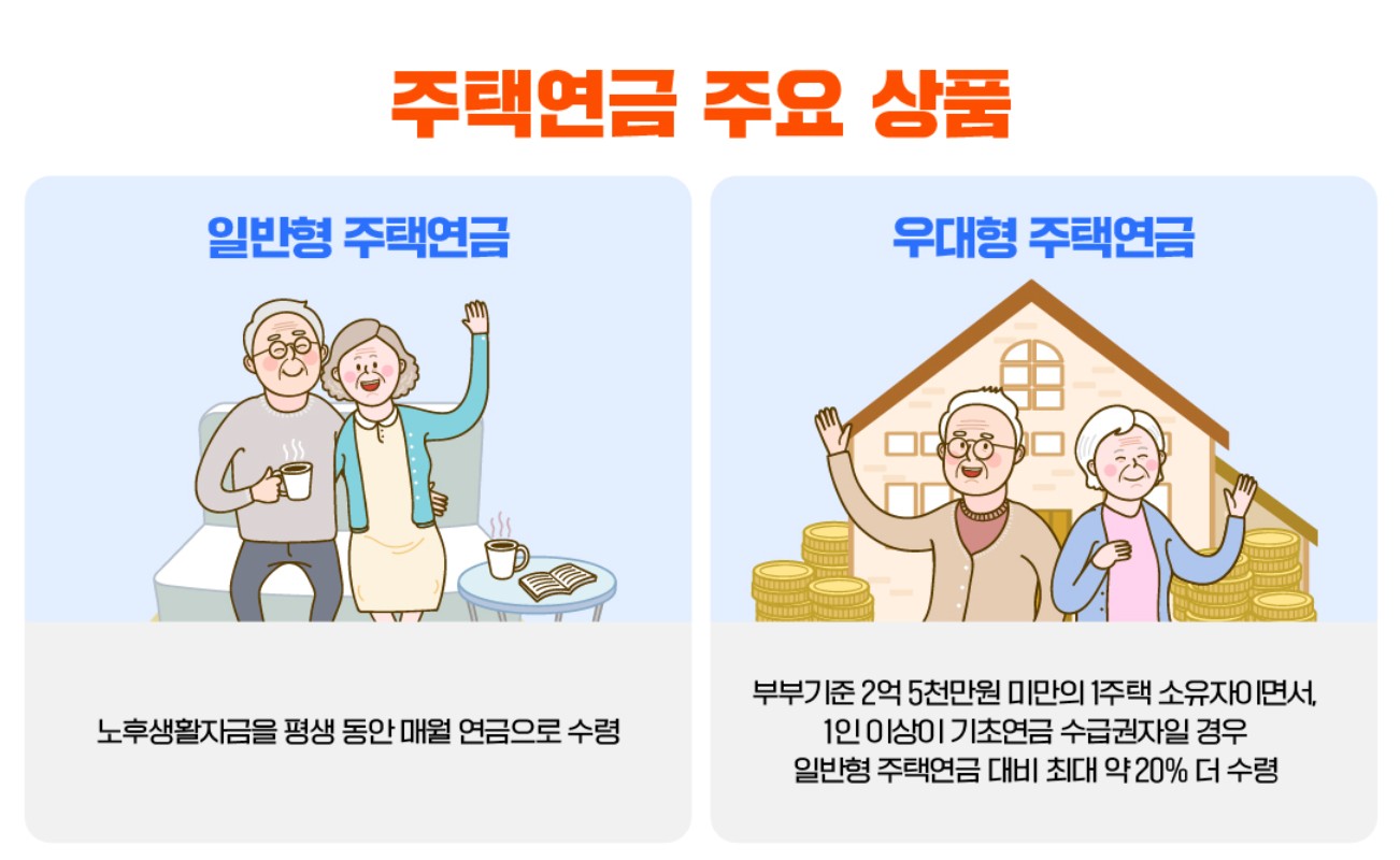 내집연금 조회 방법 총정리｜예상 금액 확인&middot;자격 조건 한번에 끝내기 관련 사진