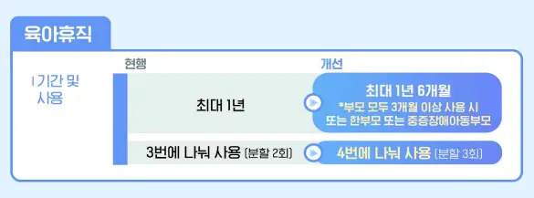 육아휴직-기간-3년
