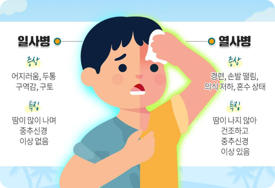 일사병 열사병