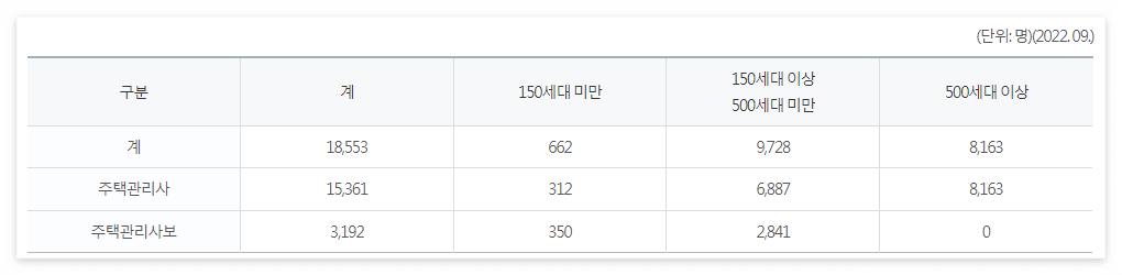 주택관리사 시험일정