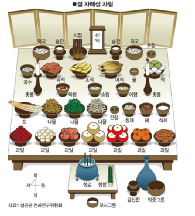 설 차례상