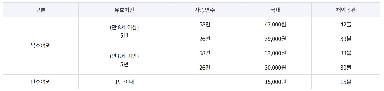 여권재발급신청