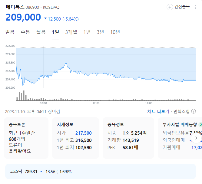 메디톡스 주가
