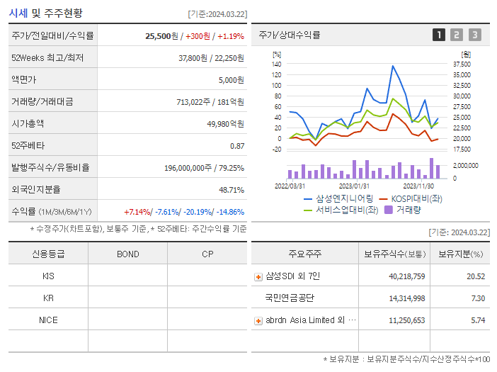 삼성엔지니어링_기업개요