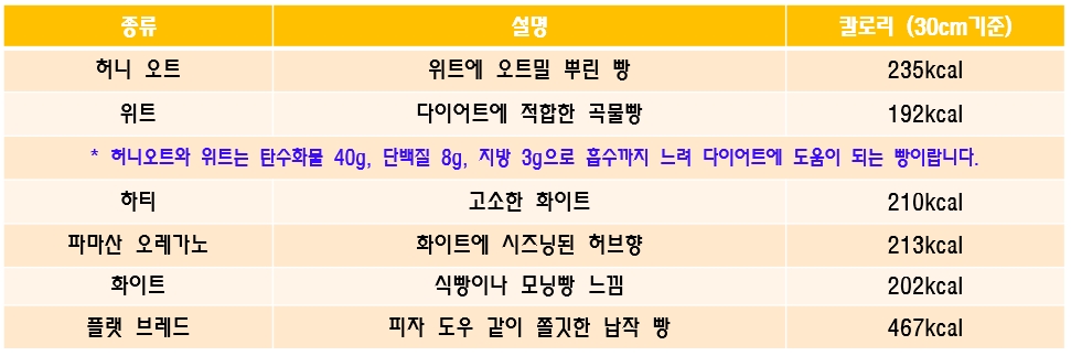 빵종류