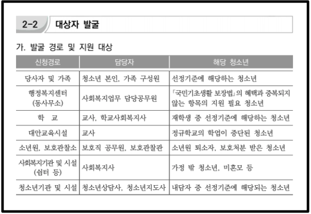위기청소년 특별지원,자격확인,지원대상,지원금액 확인방법