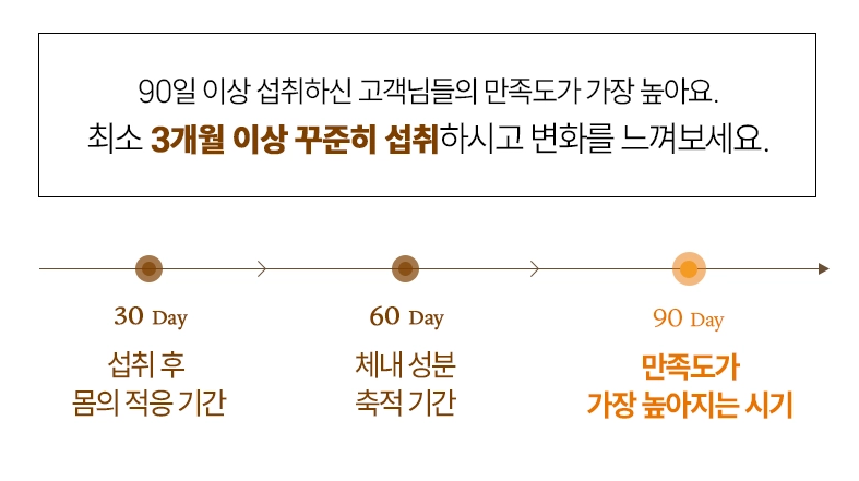 요습관성분-사진5