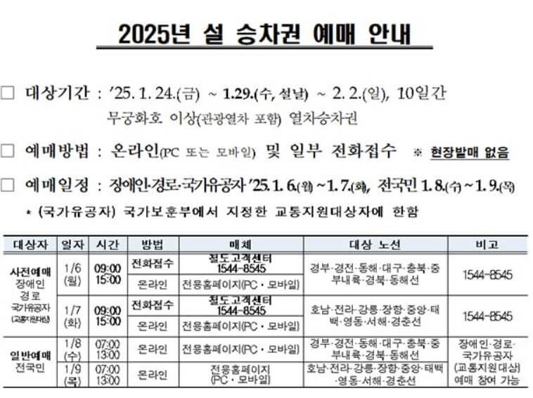 2025 설명절연휴 KTX SRT 승차권 예매