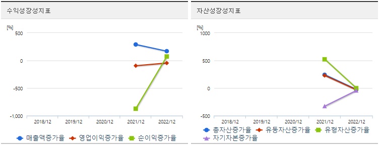 엔젤로보틱스성장성