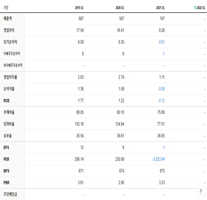 일신석재 재무제표