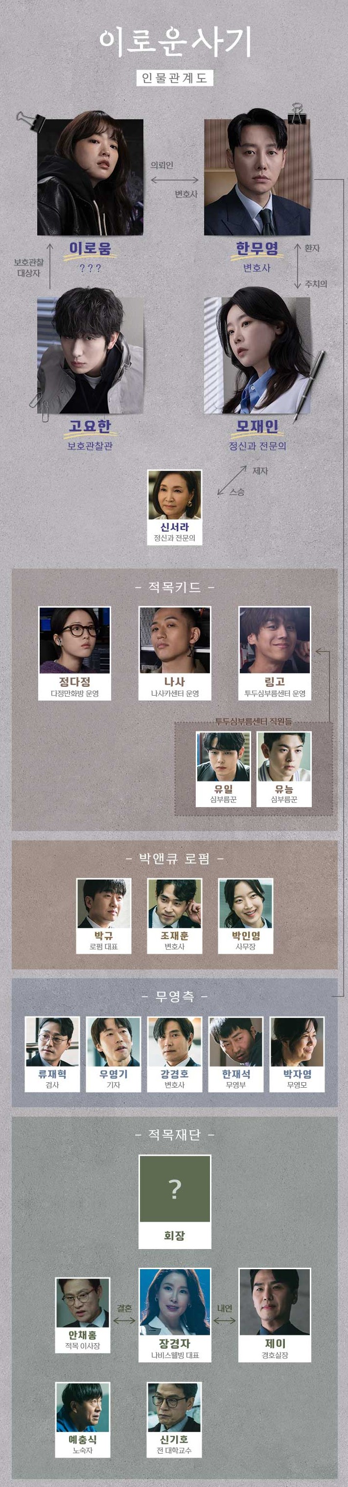 [패밀리 후속 드라마] 이로운 사기 몇부작일까? 줄거리, 결말, 인물관계도, 등장인물 천우희 김동욱 윤박 박소진 이연 홍승범 이태란