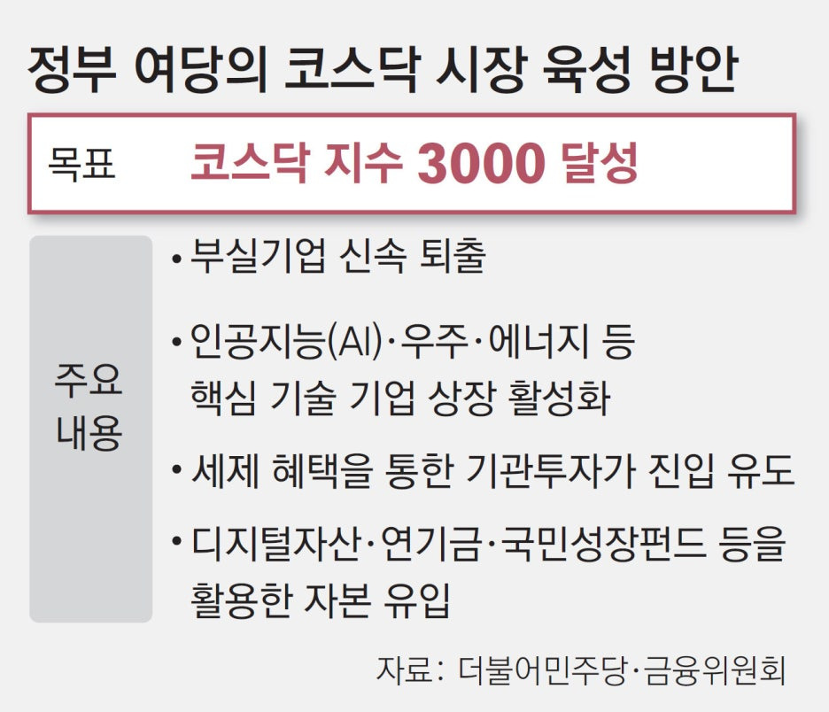 코스닥3000 코스피5000위원회도 주목 수혜주 타이거 코스닥 레버리지 ETF