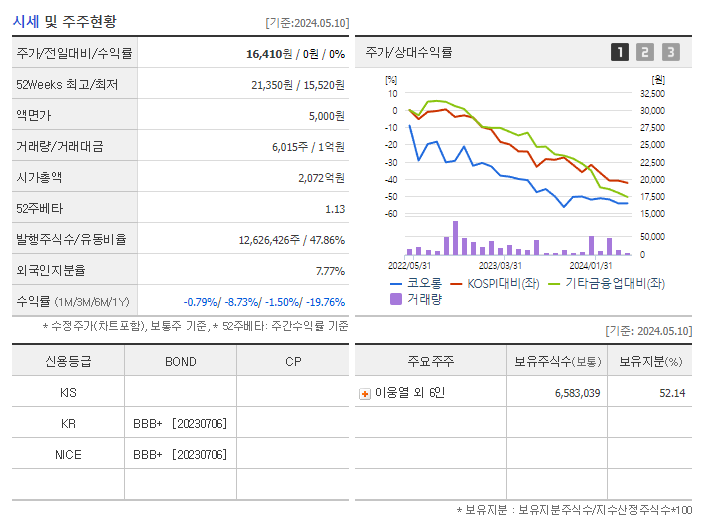 코오롱_기업개요