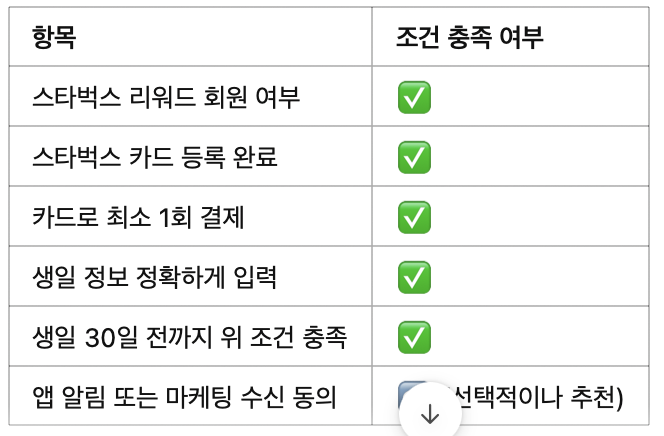 ✅ 마무리 요약: 생일 쿠폰 발급 체크리스트