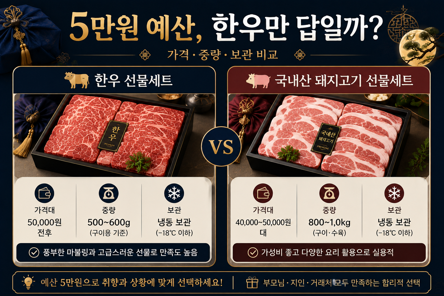 5만원대 추석 축산 선물로 한우와 국내산 돼지고기 세트를 비교하는 이미지