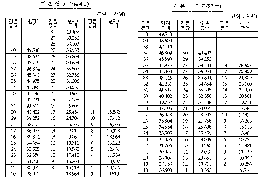 [공기업 소개] 한국동서발전 연봉, 복지, 연혁
