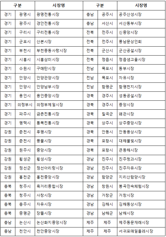 온누리 상품권 환급