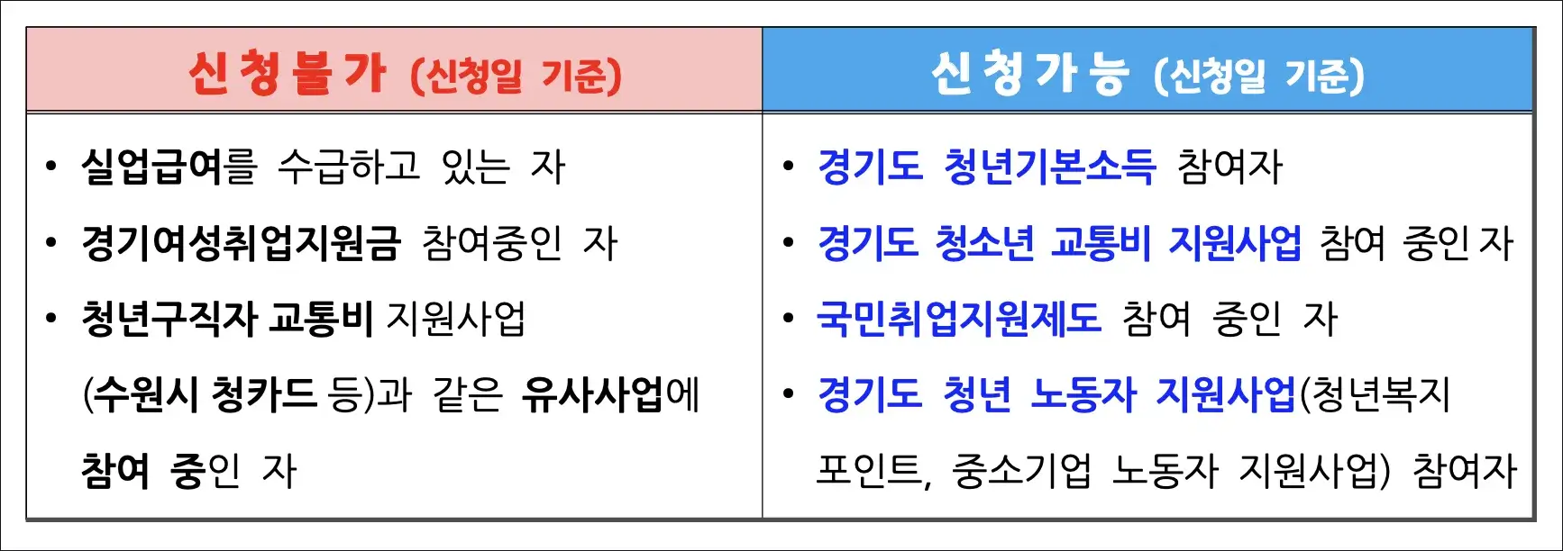 경기도 청년면접수당 자격 제외