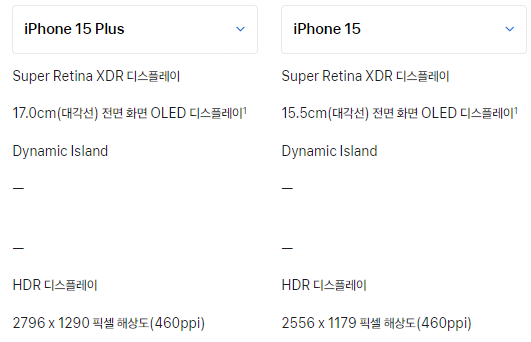 아이폰 15 일반 플러스 프로 프로맥스 아이폰14 비교 구매 추천 성능 가격 배터리 자급제 화면 카메라 애플페이